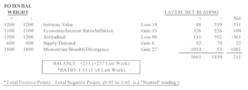 MTI: Market In The Midst Of Late-Cycle "Melt-Up"